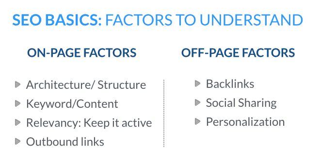 SEO basic factors chart