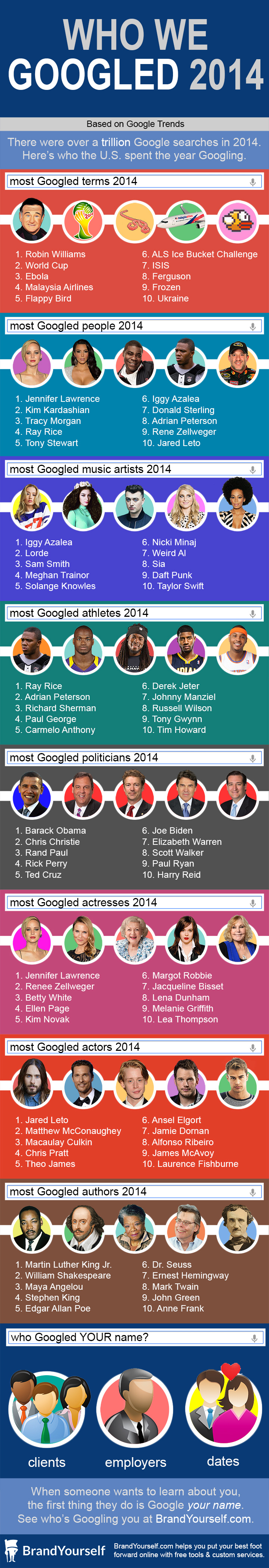 Who-We-Googled-2014-Infographic